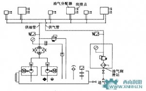 連鑄機(jī)油氣潤滑系統(tǒng)工作原理