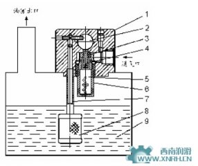 油霧潤(rùn)滑的概述及工作原理