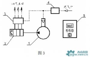 油氣潤滑的原理及定義