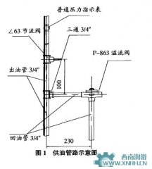 球磨機(jī)稀油站供油管路存在的問題及解決措施