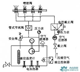 干油噴射潤滑系統(tǒng)電氣控制系統(tǒng)設計