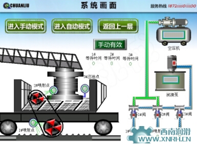 周邊傳動(dòng)濃縮機(jī)集中潤滑系統(tǒng)