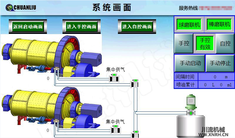 磨機(jī)噴射潤滑系統(tǒng)監(jiān)控畫面