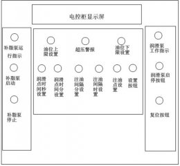 500m熱帶三角區(qū)及卷取區(qū)自動(dòng)潤滑系統(tǒng)改造及應(yīng)用