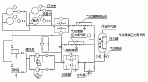 中厚板軋機(jī)油膜軸承潤滑系統(tǒng)的改進(jìn)